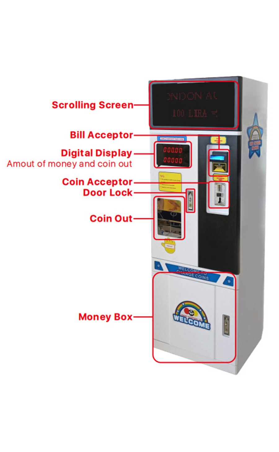 coin changer